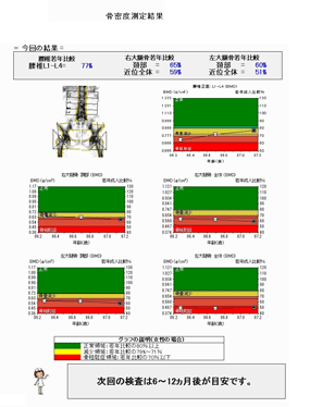 骨密度測定結果2