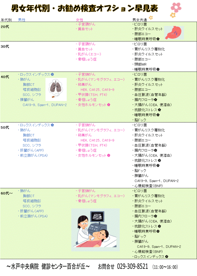 男女年代別おすすめオプション検査早見表